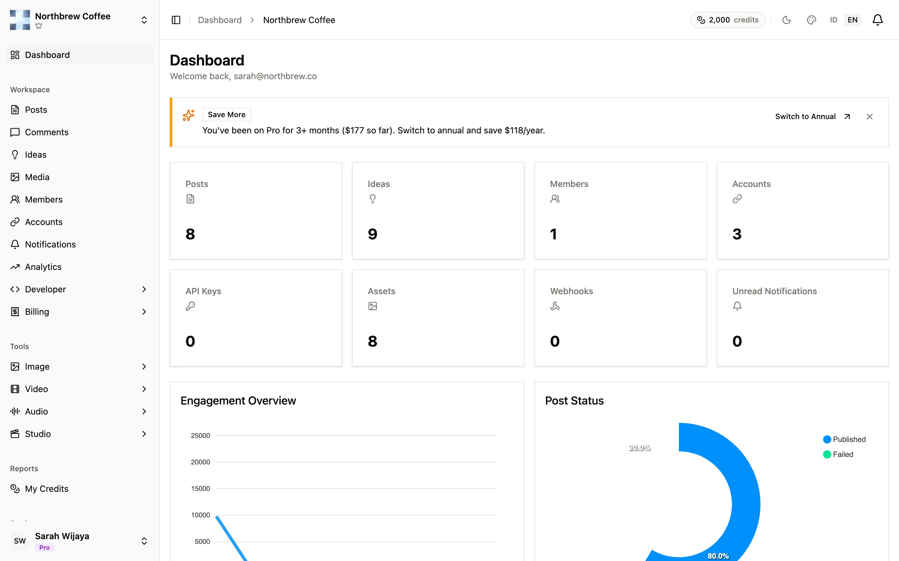 The Publiz dashboard showing post counts, connected accounts, and engagement for a workspace.